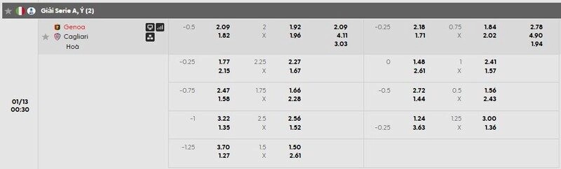 Bảng tỷ lệ kèo Genoa vs Cagliari.