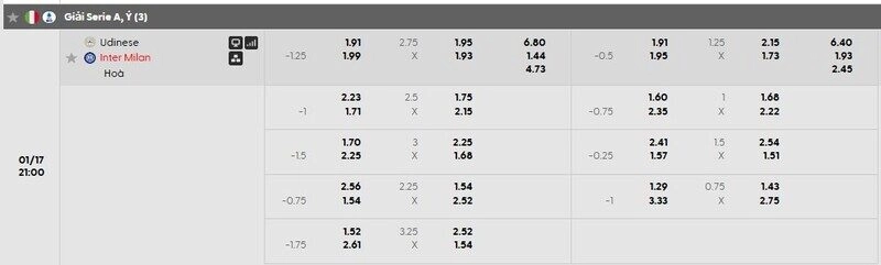Bảng tỷ lệ kèo Udinese vs Inter Milan